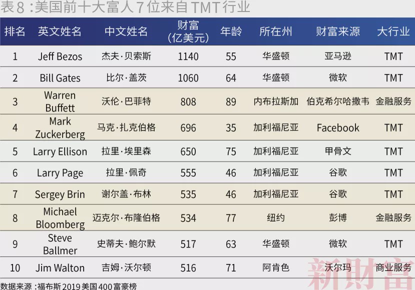 中国最富500人身家超10万亿 马云财富每小时增913万-冯金伟博客园