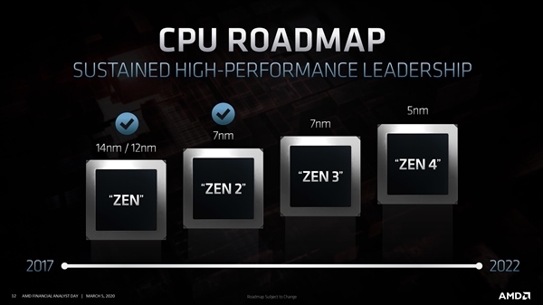 AMD 早期路线图曝光：Zen4 确实考虑过单核四线程技术