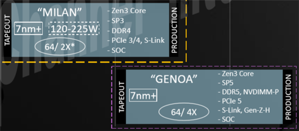 AMD 早期路线图曝光：Zen4 确实考虑过单核四线程技术