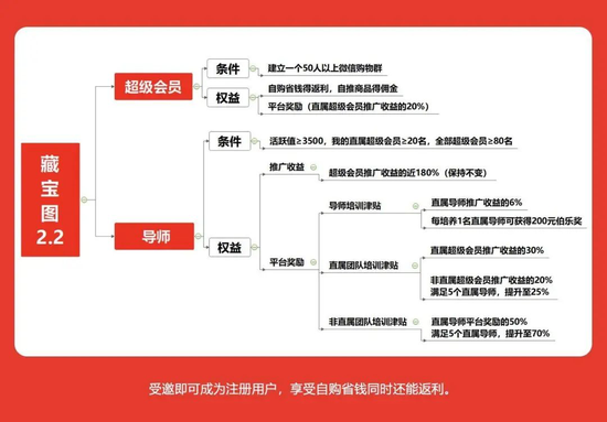 芬香抽佣体系 2.2 版本图 / 芬香提供