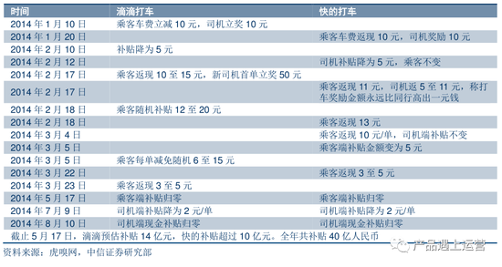 滴滴快的的全民盛宴