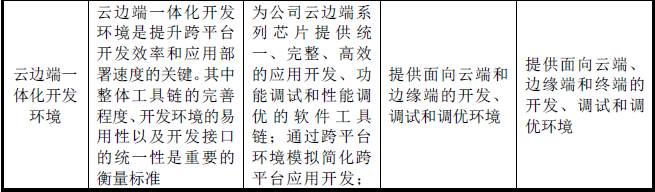 寒武纪是如何与英伟达和华为海思较劲的？