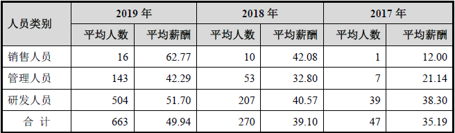 寒武纪是如何与英伟达和华为海思较劲的？