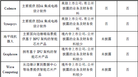 寒武纪是如何与英伟达和华为海思较劲的？