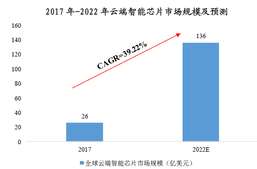 寒武纪是如何与英伟达和华为海思较劲的？