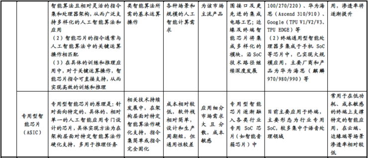 寒武纪是如何与英伟达和华为海思较劲的？