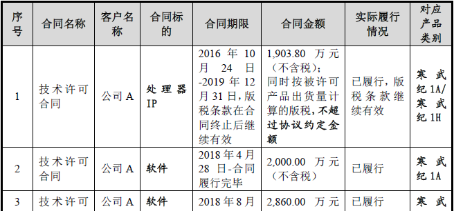 寒武纪是如何与英伟达和华为海思较劲的？