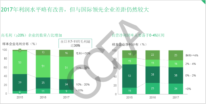 深扒中国版7-11 二次倒闭的真相        