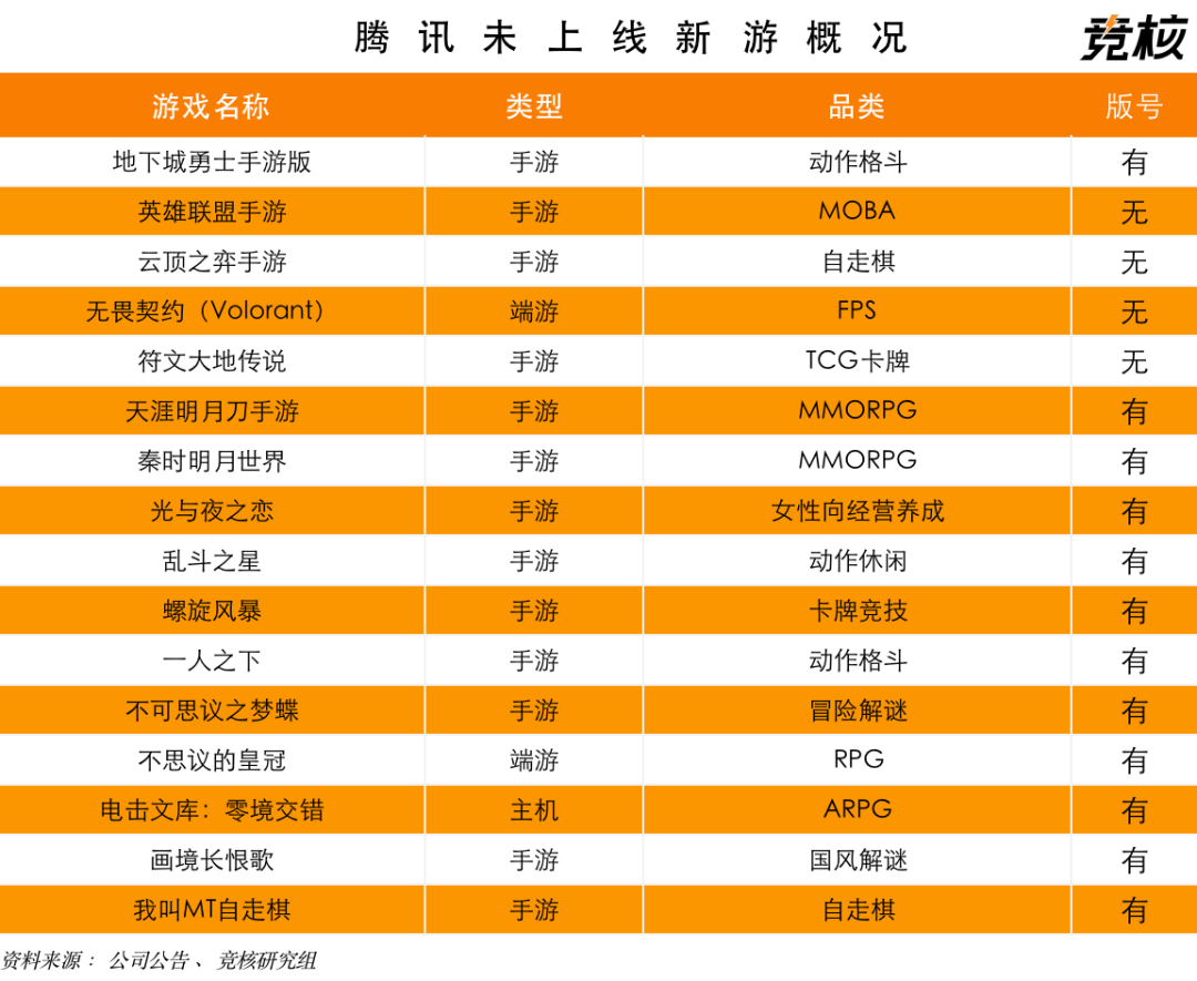 腾讯 Q1 游戏业绩：手游收入增至 348 亿，《PUBG MOBILE》海外狂揽 16 亿        