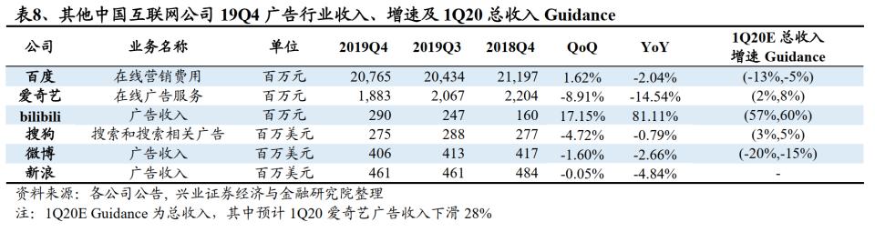 兴业证券