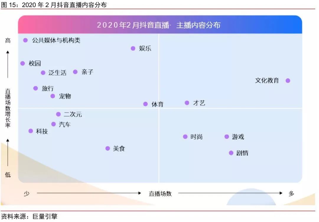 快手 vs 抖音：500 万的“小官司”与直播电商的大方向        