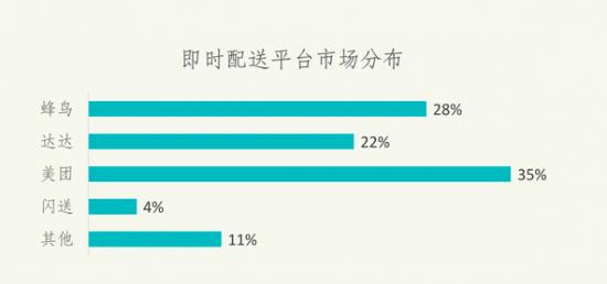 3 年巨亏 50 亿的达达上市，依然难找到盈利口        