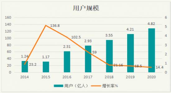 3 年巨亏 50 亿的达达上市，依然难找到盈利口        