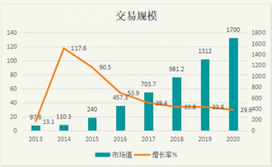 3 年巨亏 50 亿的达达上市，依然难找到盈利口        