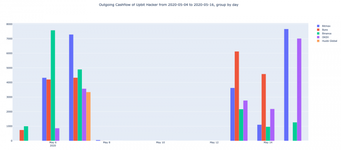 upbit_stolen_funds_in_may-1.png