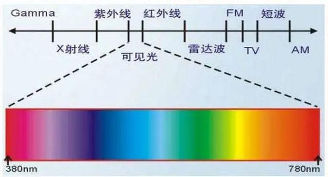 一加 8 Pro 相机暗藏“透视”功能？官方：只是红外摄影效果，功能没那么强大