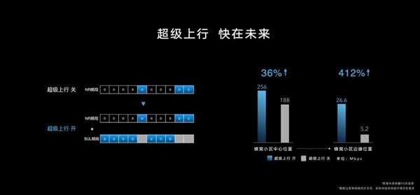 5G 上传谁更强？麒麟 820 实测对比骁龙 865：这结果出乎意料