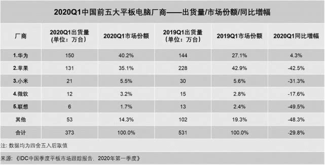 华为 MatePad Pro 5G 发布：5G 平板带来哪些想象？来看看！