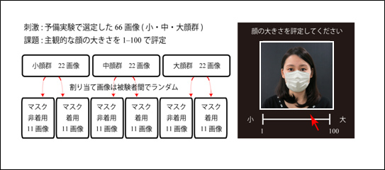 科学家用俩实验告诉你：拯救颜值的终极方案竟然是戴口罩