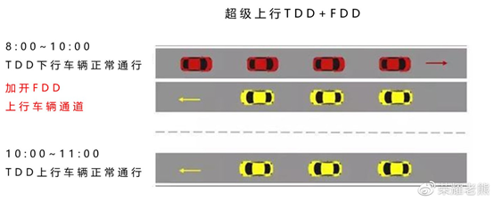 什么是5G超级上行？荣耀高管这样科普