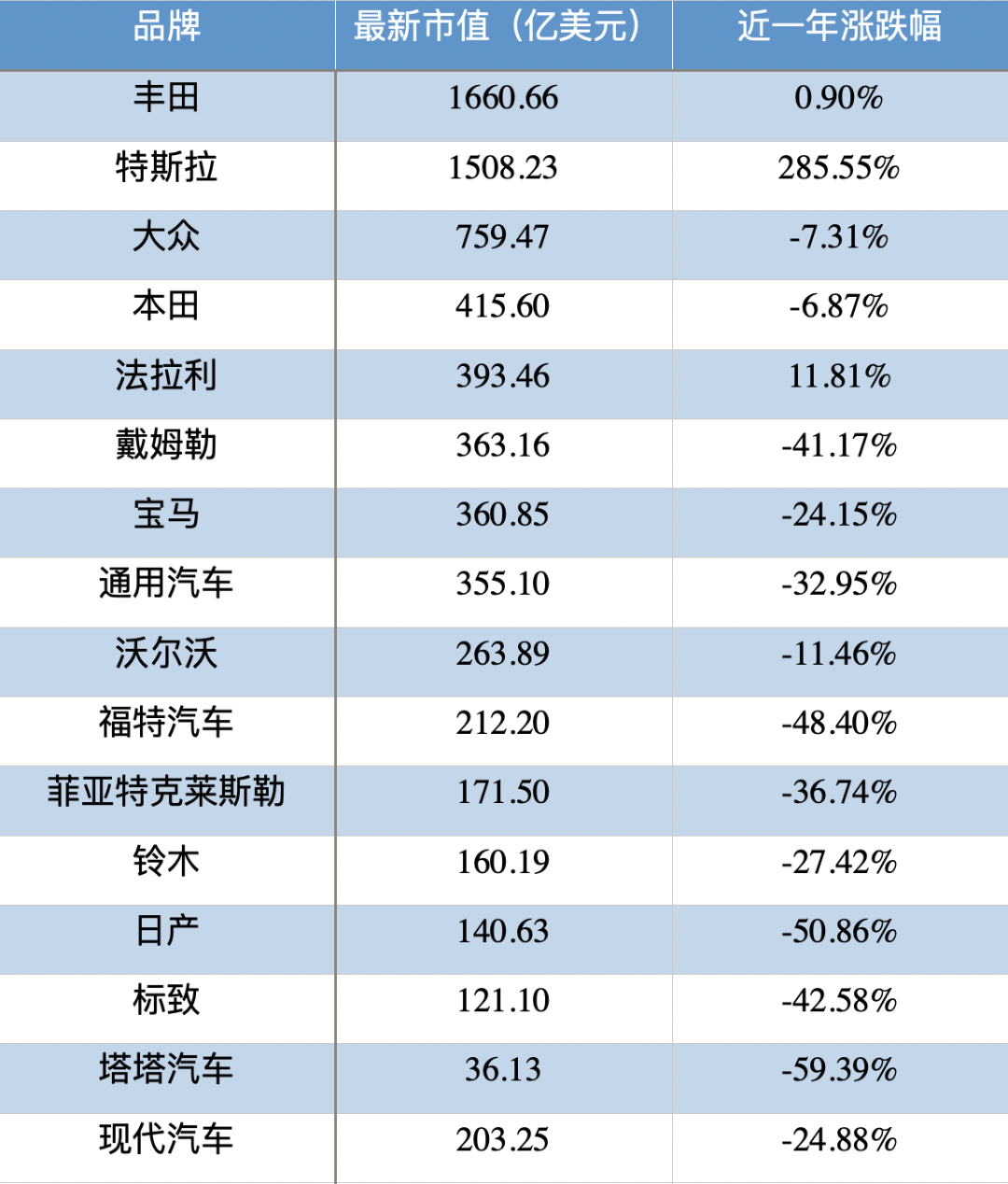 市值突破1500亿美元，特斯拉将挑战丰田？-冯金伟博客园