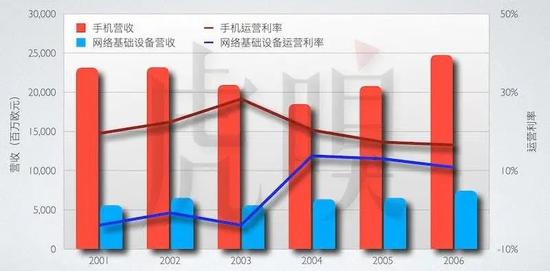 美国5G掉队简史：从领先到紧张-冯金伟博客园