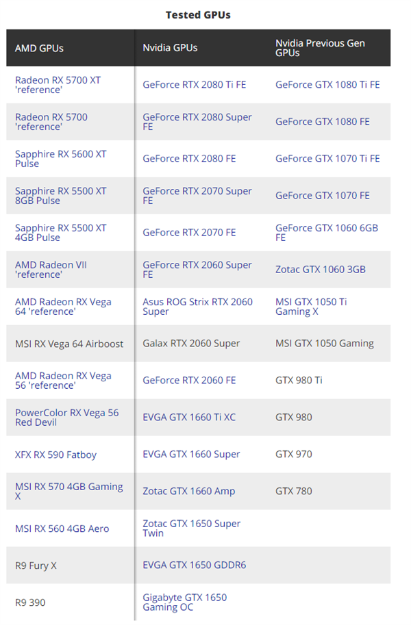 42款AMD/NVIDIA显卡真实功耗测试：7nm果然干不过12nm