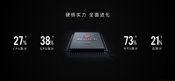 年轻人的第一台5G手机？nova7 SE工作、娱乐超速度体验