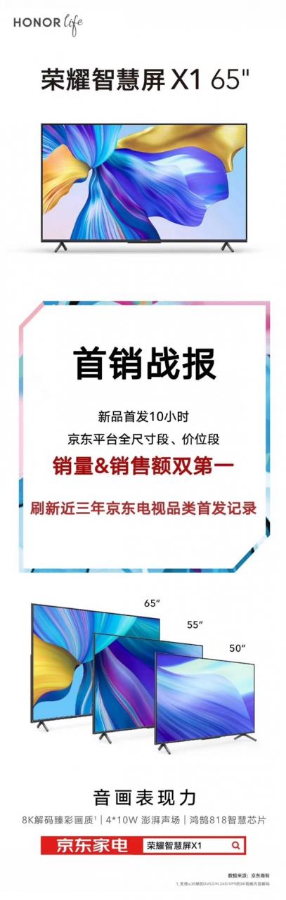 2999元、绝无广告 荣耀智慧屏X1 65寸版刷新电视类三年新纪录