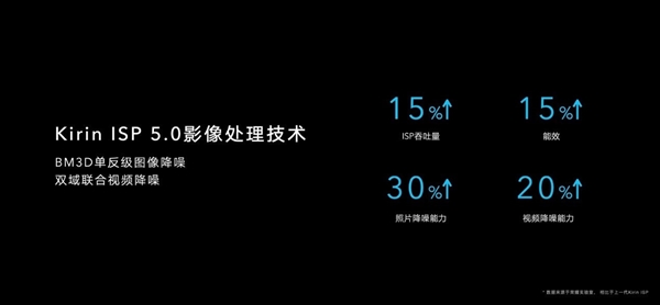 荣耀老熊科普：荣耀X10“残暴”的不只是RYYB 1899元超能打