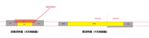 仅7.88mm 小米10青春版是如何做到如此薄的？官方揭秘