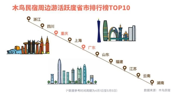 一年回本 月入数万？这时候谁再拉你做民宿：绝交吧