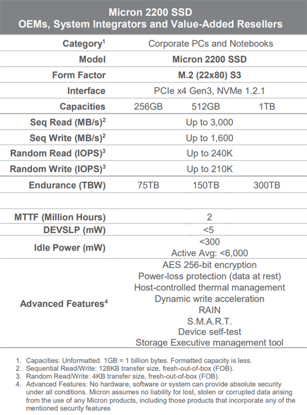 美光消费级SSD首发QLC闪存：最大2TB 寿命提升20%