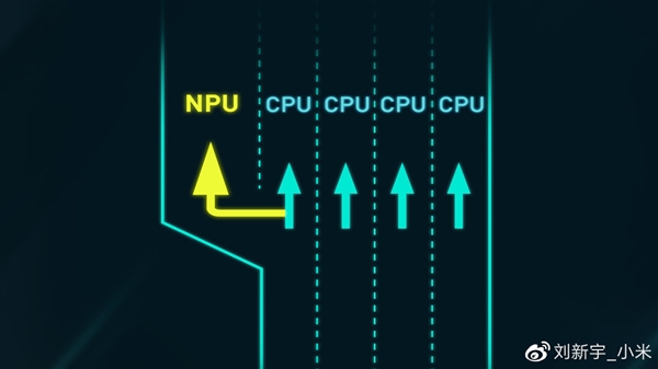 小米AX1800路由自带NPU 官方揭秘：让CPU减少99%工作量