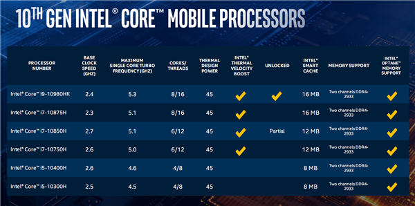 游戏本该买什么CPU？6核刚温饱、8核奔小康