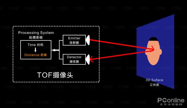 iPhone 12即将搭载的功能：安卓手机早就安排上了