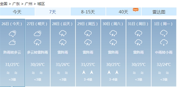 空调这件最常见的电器：竟是室内最大的空气污染源