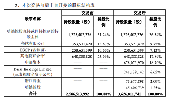 丰巢因“5毛钱”惹众怒 “嘴硬”背后的底气从何而来？