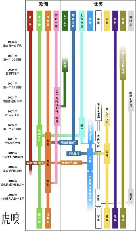 美国5G掉队简史：从领先到紧张-冯金伟博客园