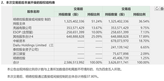 丰巢风波背后：王卫疑似为实控人，个人财富超千亿元-冯金伟博客园