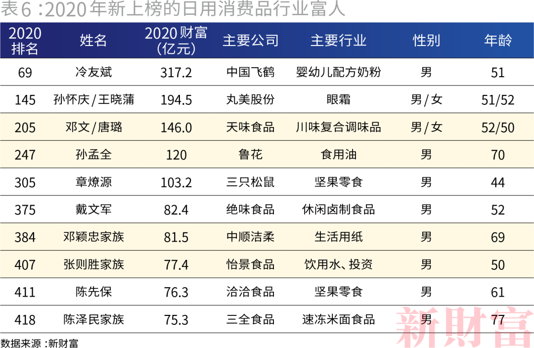 中国最富500人身家超10万亿 马云财富每小时增913万-冯金伟博客园