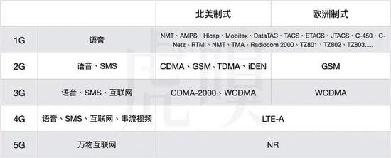 美国5G掉队简史：从领先到紧张-冯金伟博客园