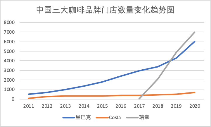 腾讯看上咖啡生意，Tim Hortons有望替代瑞幸？-冯金伟博客园