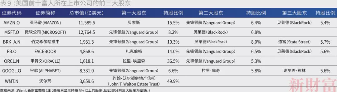 中国最富500人身家超10万亿 马云财富每小时增913万