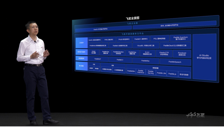 百度王海峰：飞桨深度学习平台是新型基础设施的重要一环