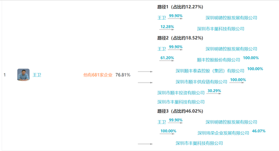 丰巢风波背后：王卫疑似为实控人，个人财富超千亿元-冯金伟博客园