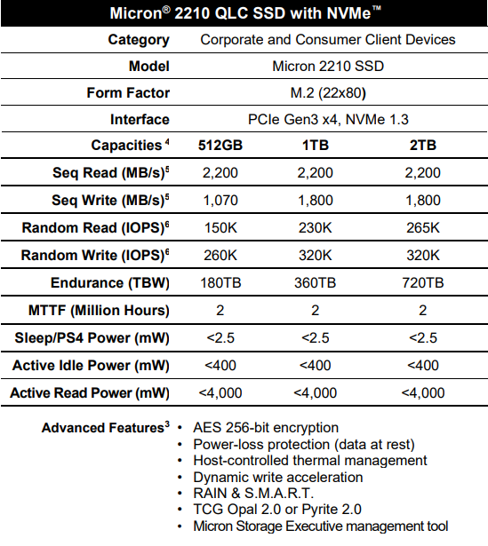 美光消费级SSD首发QLC闪存：最大2TB 寿命提升20%