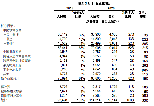 仔细看阿里巴巴和拼多多的财报 到处都是对方的影子-冯金伟博客园