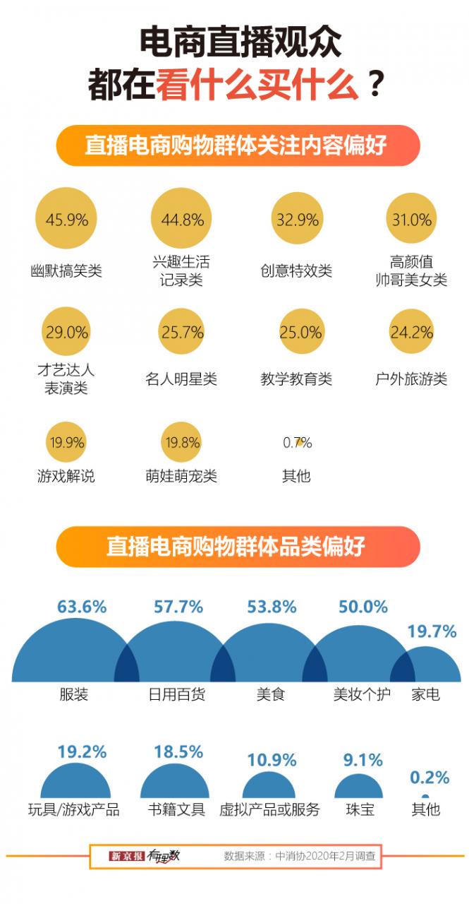 一季度400多万场带货直播，你下了多少单？