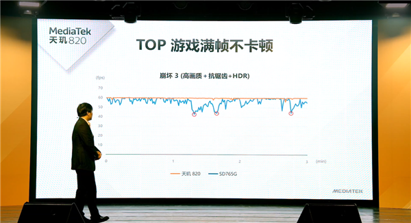 联发正式发布科天玑820：主流最强5G、普及旗舰大核CPU